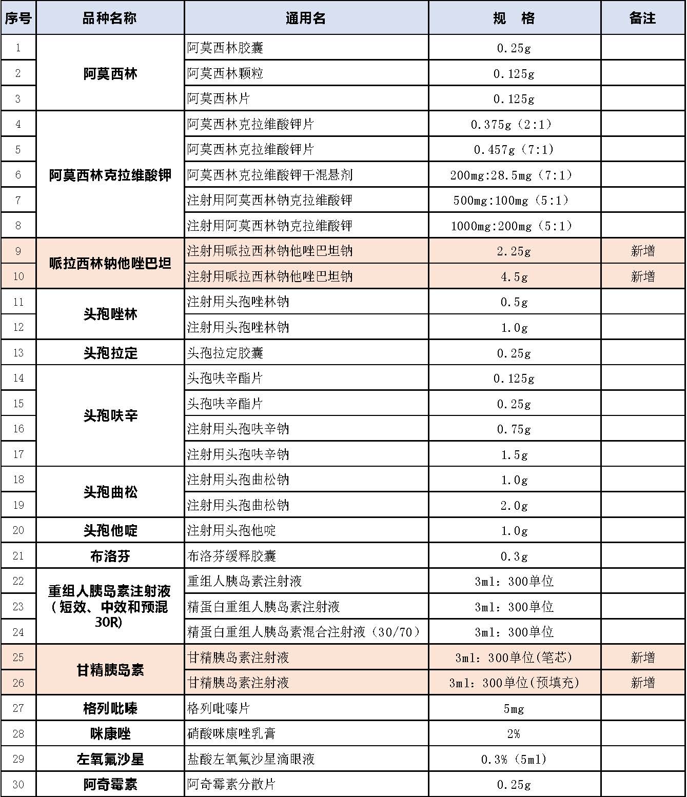 新-2018版國家基藥目錄（聯(lián)邦品種）.jpg