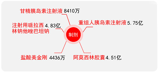 核心產品銷售額1.jpg