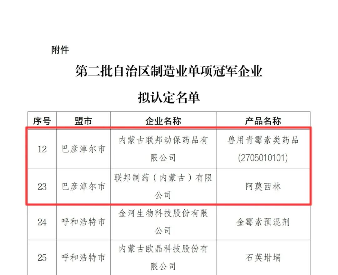 聯(lián)邦制藥入選 “內(nèi)蒙古自治區(qū)制造業(yè)單項冠軍企業(yè)”名單